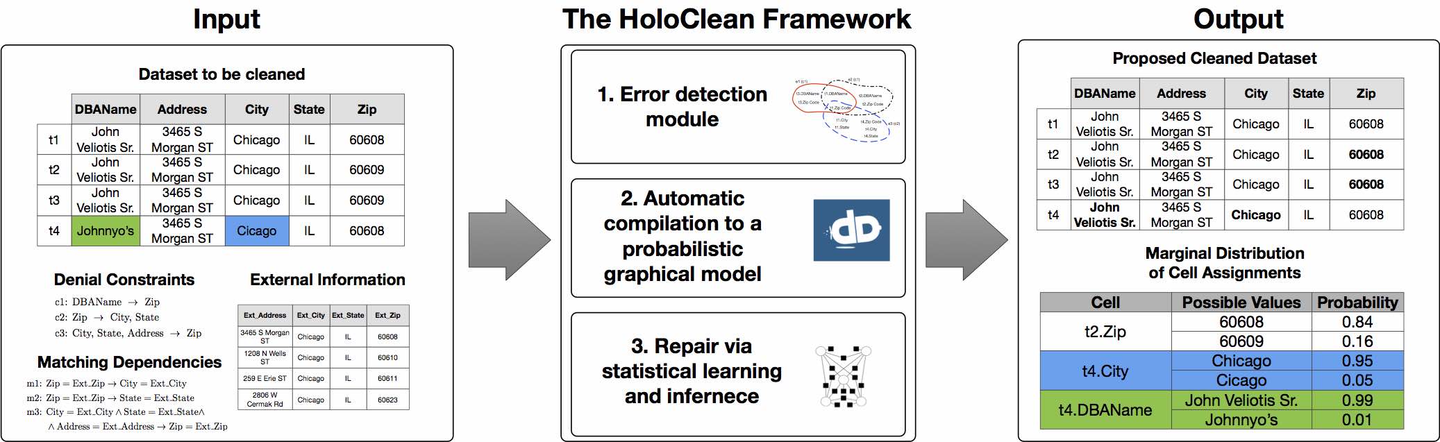 holoclean